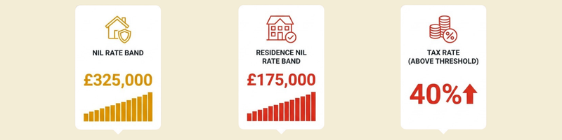 understanding inheritance tax